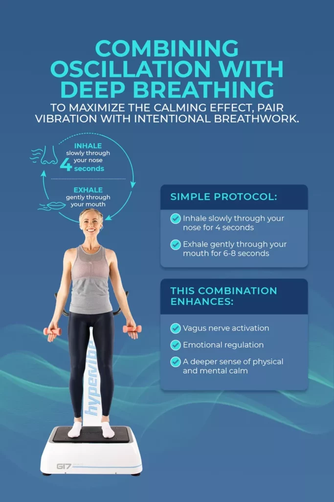 vibration therapy breathing protocol vagus nerve Diagram showing a breathing protocol combined with vibration therapy to enhance vagus nerve activation and emotional regulation.