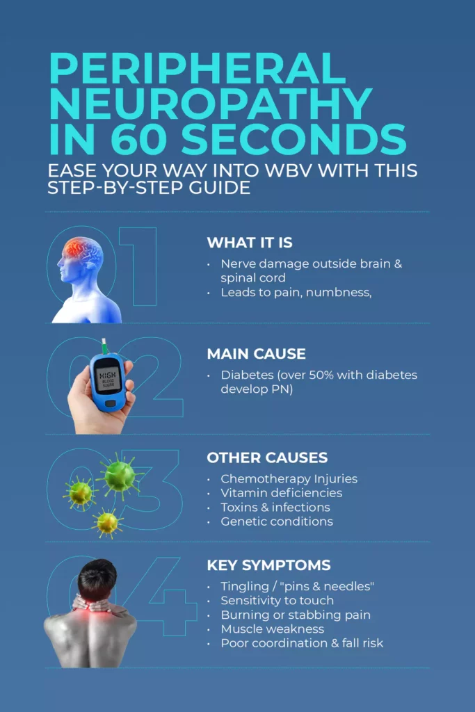 Infographic summarizing what Peripheral Neuropathy is, its primary plus other causes, and symptoms