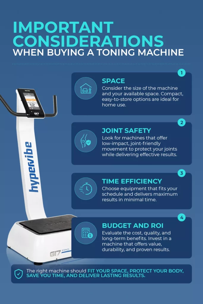 important considerations when buying a toning machine 6a21416119fac 1 Infographic highlighting four important considerations when buying a toning machine: space, joint safety, time efficiency, and budget or ROI.
