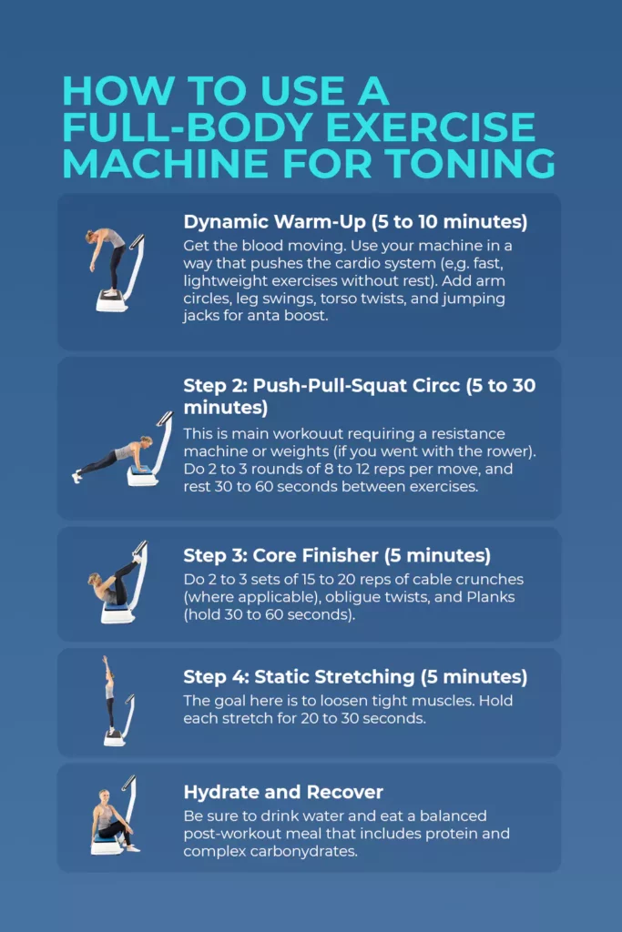 Infographic showing step-by-step guide to using a full-body vibration plate safely