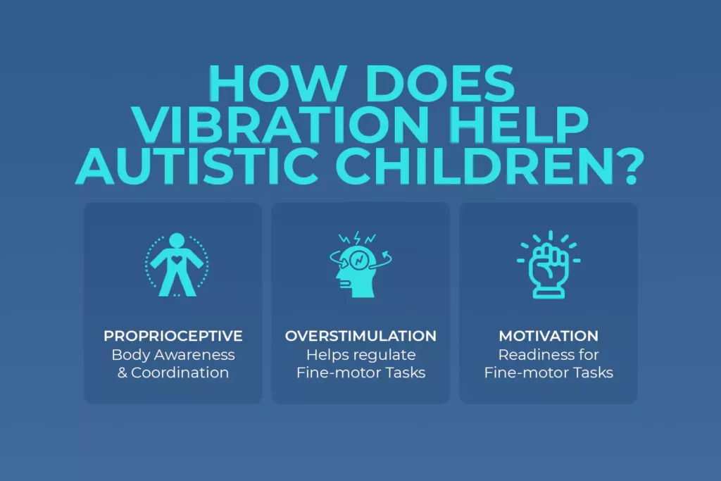 Infographic showing three benefits of vibration therapy for autistic children