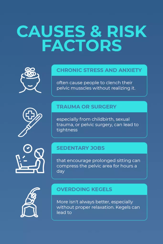 Infographic listing causes and risk factors of tight pelvic floor muscles with visuals