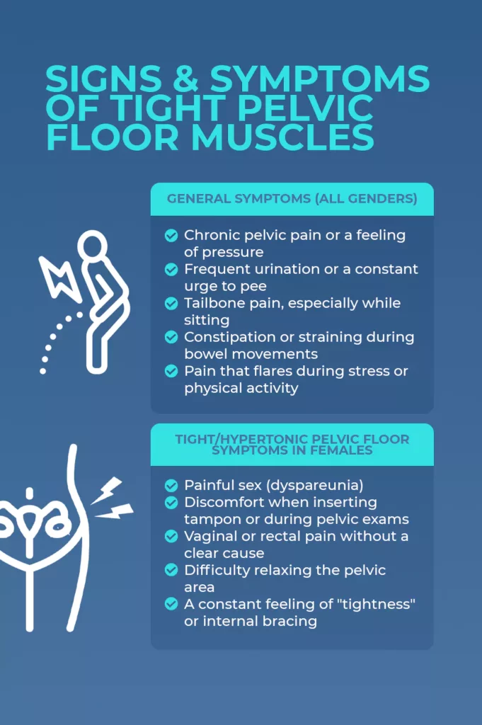 Infographic showing signs and symptoms of tight pelvic floor muscles in all genders and females
