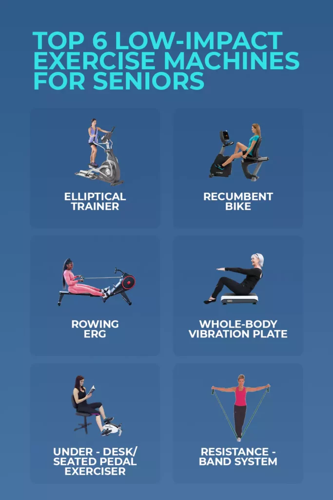 Infographic on top fitness equipment for aging adults - featuring elliptical - recumbent bike - rowing erg - pedal exerciser - vibration plate and resistance-band system