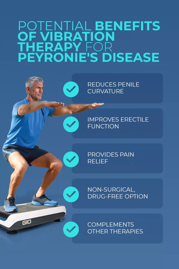Infographic outlining key benefits of Vibration therapy for Peyronie's disease