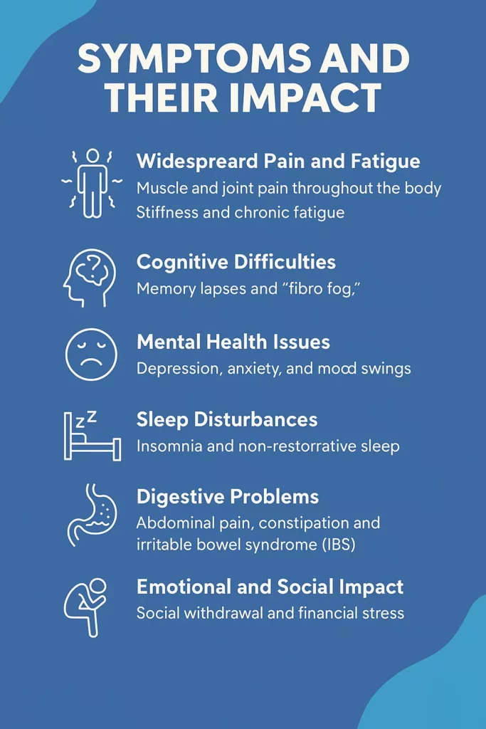Fibromyalgia Symptoms and Their Impact