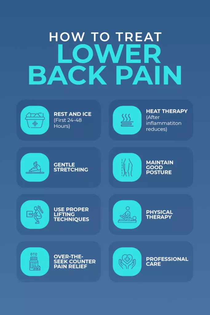 Infographic on different ways to treat lower back pain