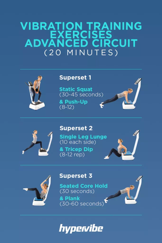 Advanced 20-minute vibration workout with 3 supersets, illustrated with exercises and Hypervibe branding