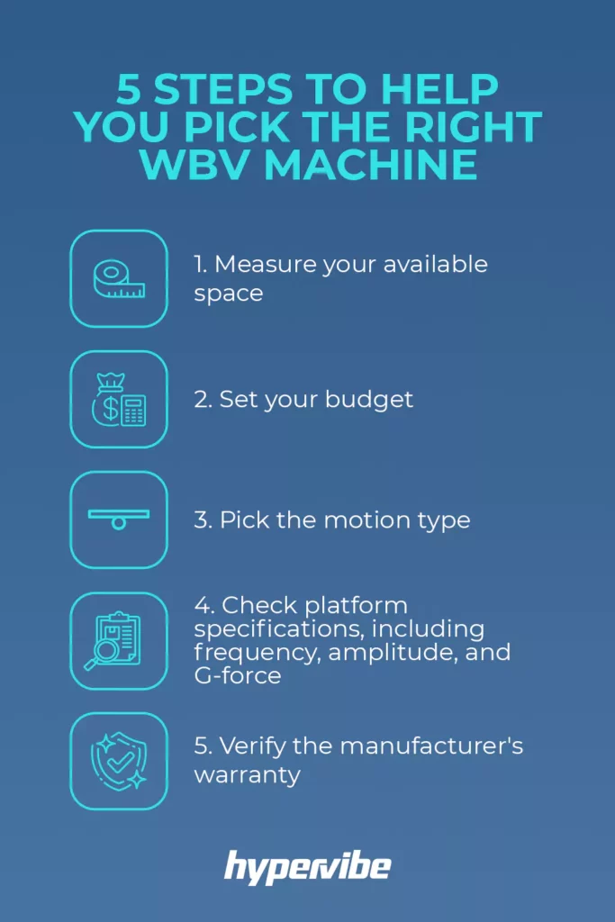 Infographic listing 5 steps to choose the right WBV machine, including space, budget, motion type, specs, and warranty.