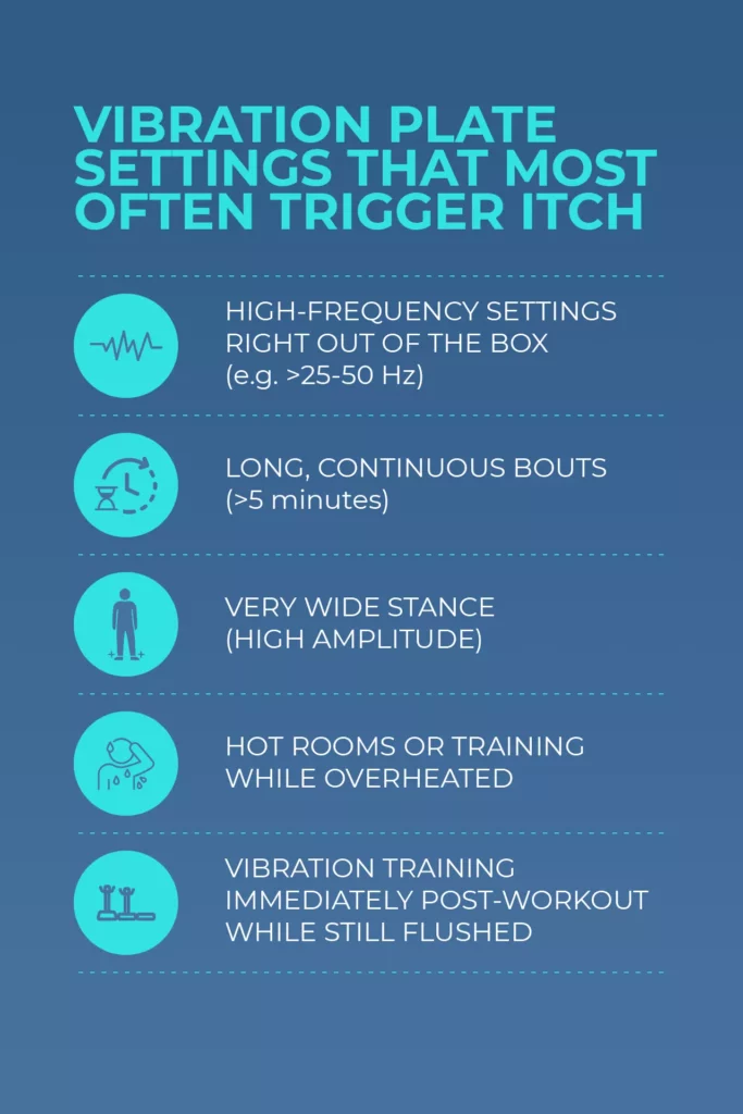 Infographic showing five vibration plate settings that can trigger skin itch, including high frequency, long sessions, wide stance, overheating, and post-workout use.