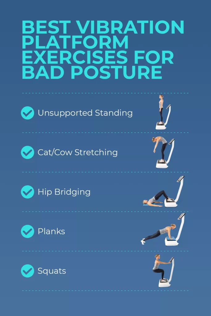 best vibration platform exercises bad posture Infographic listing the best vibration platform exercises for bad posture with small illustrations of a person doing unsupported standing, cat/cow stretching, hip bridging, planks, and squats.