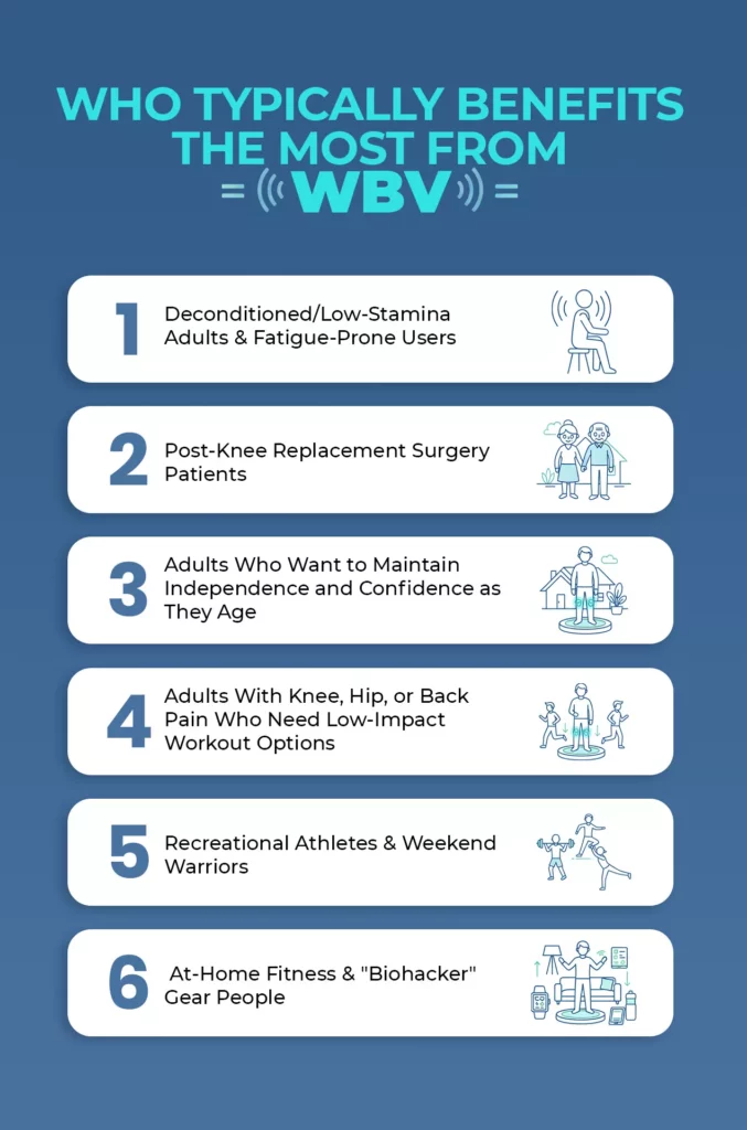 who benefits most from wbv infographic Infographic listing who benefits most from whole body vibration (WBV)