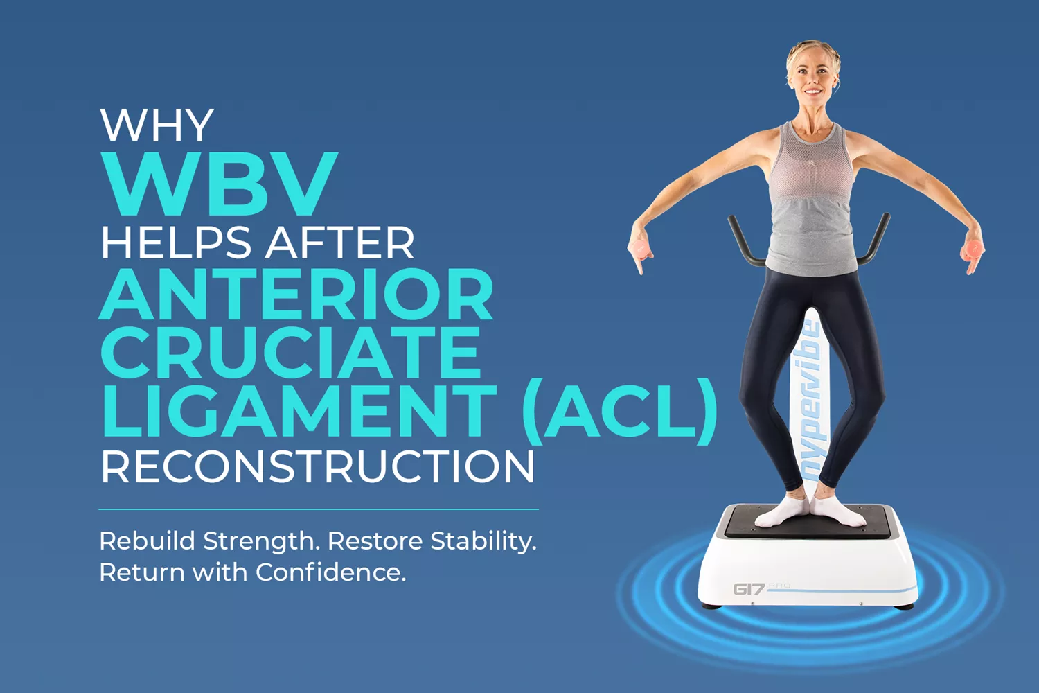 why whole body vibration helps acl rehabilitation Graphic banner titled Why WBV Helps After Anterior Cruciate Ligament (ACL) Reconstruction with subtext about rebuilding strength, restoring stability, and returning with confidence.